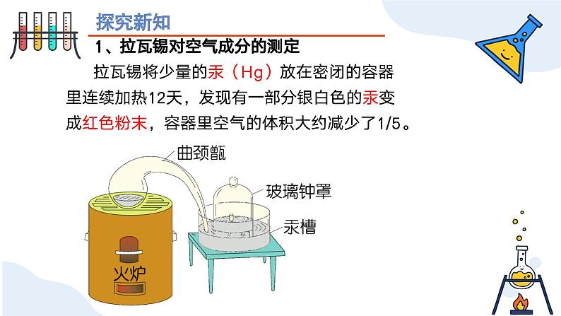 第二单元课题1 我们周围的空气（第一课时） 九年级化学上册同步课件（人教版2024）04