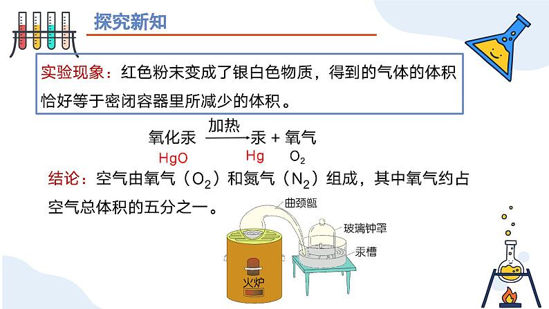 第二单元课题1 我们周围的空气（第一课时） 九年级化学上册同步课件（人教版2024）05