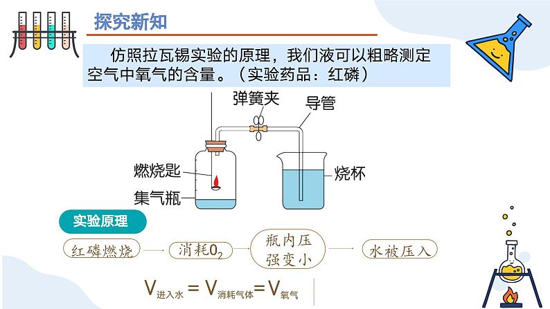 第二单元课题1 我们周围的空气（第一课时） 九年级化学上册同步课件（人教版2024）06