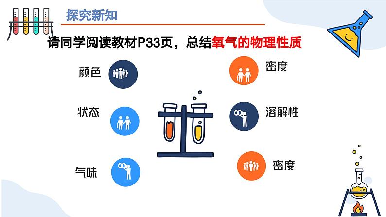 第二单元课题2 氧气 九年级化学上册同步课件（人教版2024）03