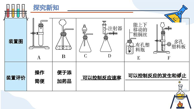 第二单元课题3 制取氧气（第二课时） 九年级化学上册同步课件（人教版2024）06