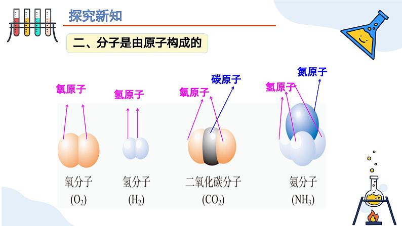 第三单元  课题1 分子和原子（第二课时） 九年级化学上册同步课件（人教版2024）07