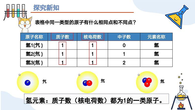 第三单元课题3 元素（第一课时） 九年级化学上册同步课件（人教版2024）第5页