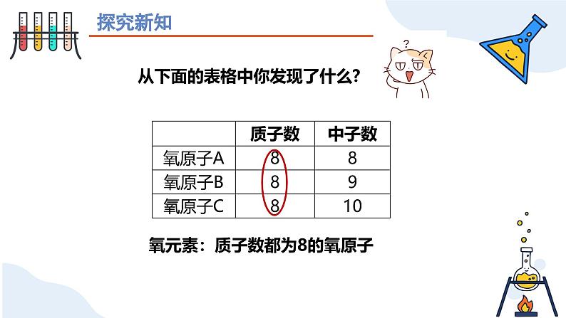 第三单元课题3 元素（第一课时） 九年级化学上册同步课件（人教版2024）第6页