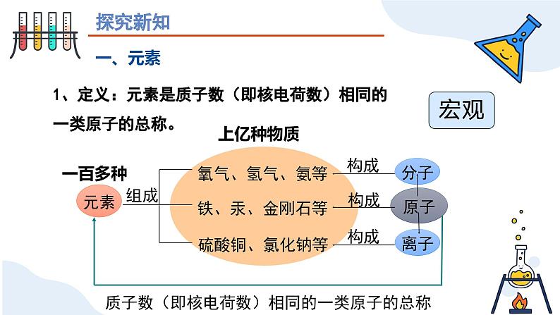 第三单元课题3 元素（第一课时） 九年级化学上册同步课件（人教版2024）第8页