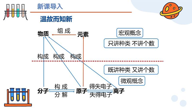 第三单元课题3 元素（第二课时） 九年级化学上册同步课件（人教版2024）02