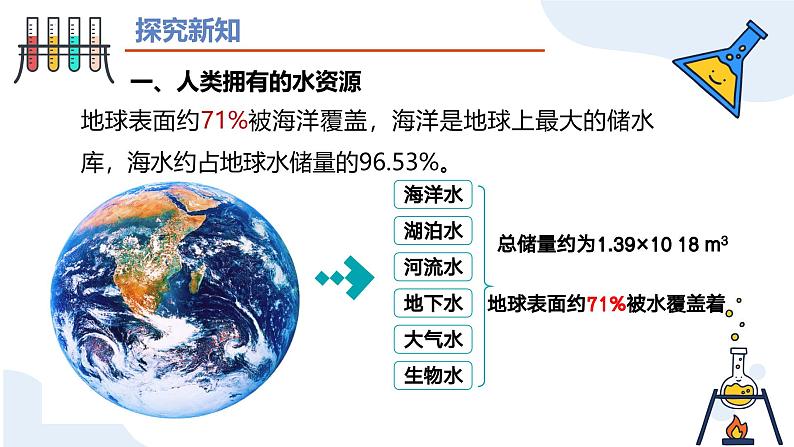 第四单元课题1 水资源及其利用（第一课时） 九年级化学上册同步课件（人教版2024）03