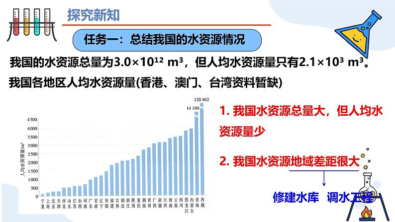 第四单元课题1 水资源及其利用（第一课时） 九年级化学上册同步课件（人教版2024）05