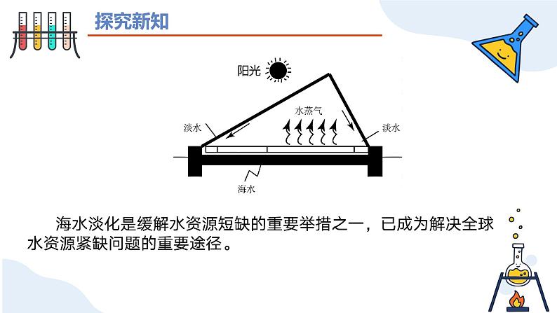 第四单元课题1 水资源及其利用（第一课时） 九年级化学上册同步课件（人教版2024）07