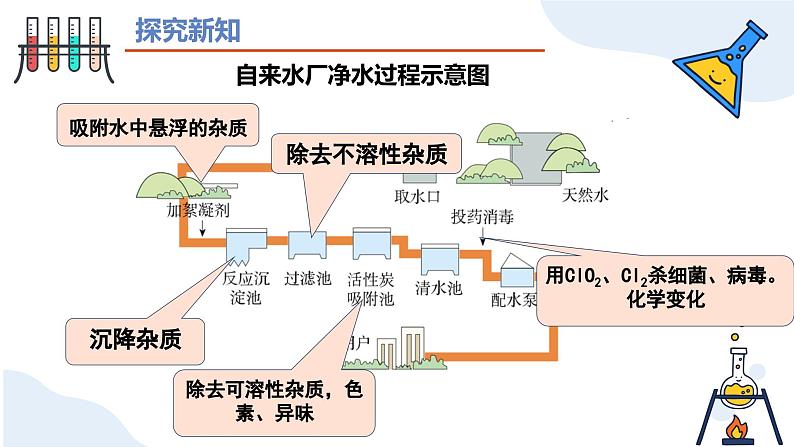 第四单元课题1 水资源及其利用（第二课时） 九年级化学上册同步课件（人教版2024）07