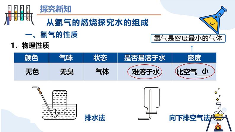 第四单元课题2 水的组成（第一课时） 九年级化学上册同步课件（人教版2024）05