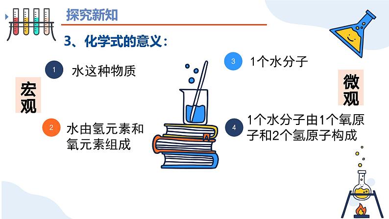 第四单元课题3 物质组成的表示（第一课时） 九年级化学上册同步课件（人教版2024）07