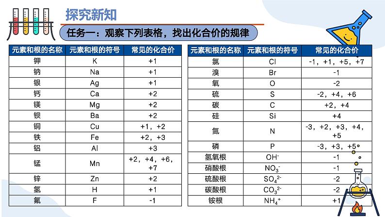 第四单元课题3 物质组成的表示（第二课时） 九年级化学上册同步课件（人教版2024）07