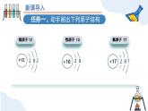 第三單元課題2 原子的結(jié)構（第二課時） 九年級化學上冊同步課件（人教版2024）