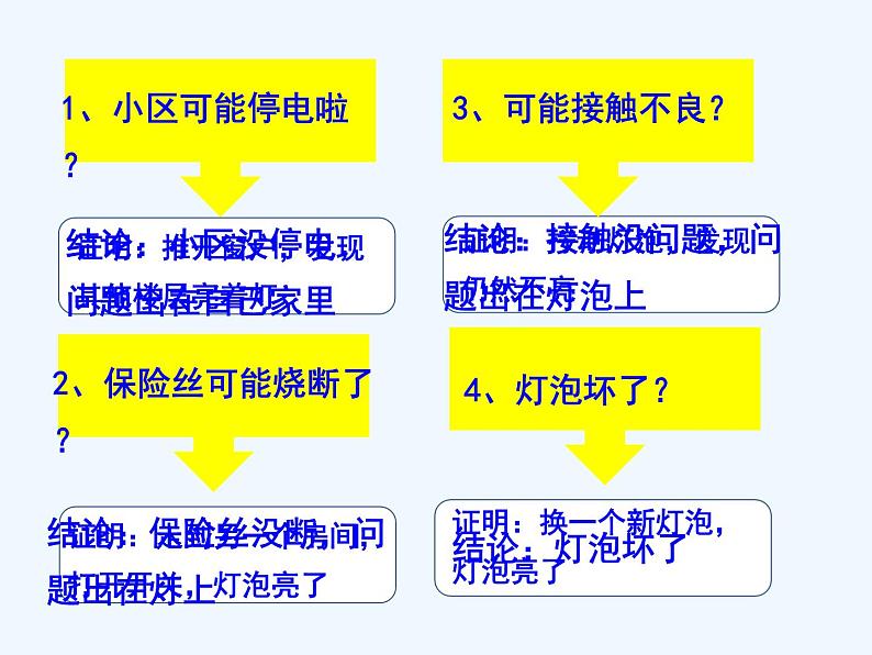 鲁教版化学八年级全一册1.2  体验化学探究【课件】07