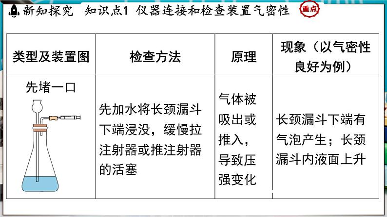 3.2 氧气的制取 课件-2024-2025学年九年级化学科粤版（2024）上册07