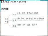 3.4 水资源 课件-2024-2025学年九年级化学科粤版（2024）上册