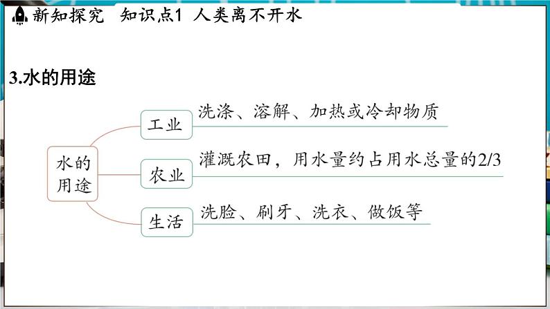 3.4 水资源 课件-2024-2025学年九年级化学科粤版（2024）上册第5页