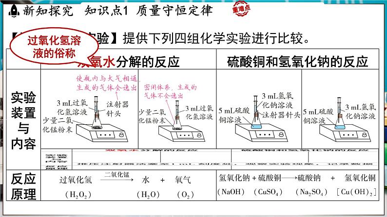 4.2 质量守恒定律 课件-2024-2025学年九年级化学科粤版（2024）上册04