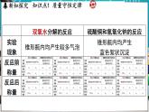 4.2 质量守恒定律 课件-2024-2025学年九年级化学科粤版（2024）上册
