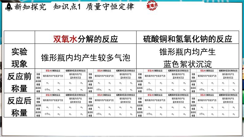 4.2 质量守恒定律 课件-2024-2025学年九年级化学科粤版（2024）上册05