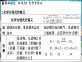 4.3 化学方程式 课件-2024-2025学年九年级化学科粤版（2024）上册