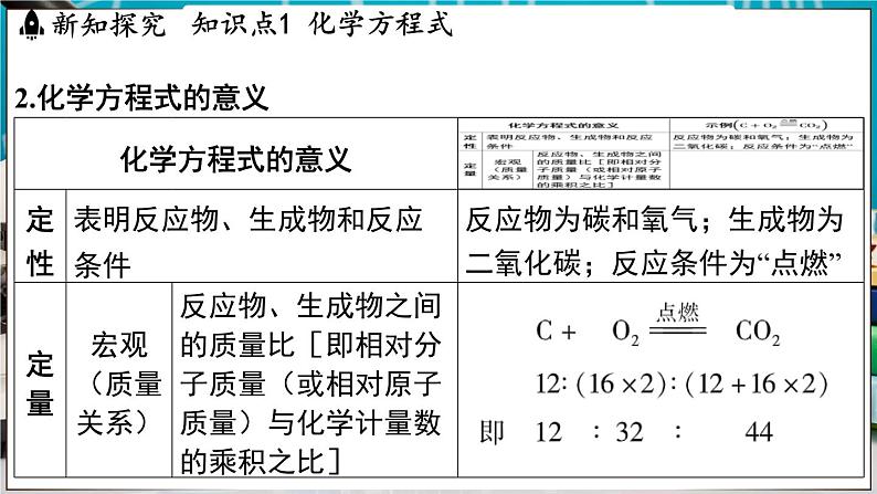 4.3 化学方程式 课件-2024-2025学年九年级化学科粤版（2024）上册04