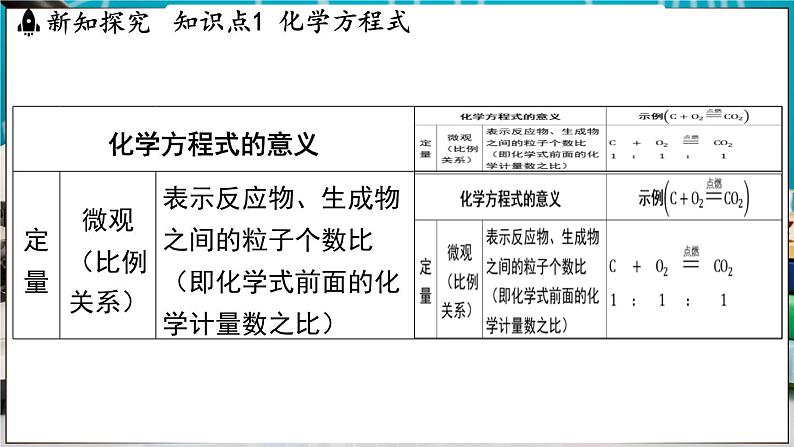 4.3 化学方程式 课件-2024-2025学年九年级化学科粤版（2024）上册05