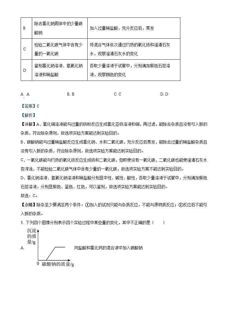 2024年山西省运城市芮城县重点达标名校中考二模化学试题（原卷版+解析版）03