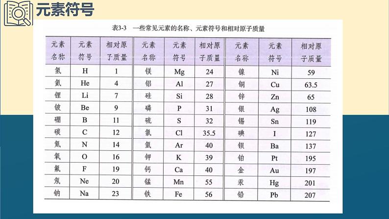 人教版（2024）九年级上册化学第三单元 课题3 第2课时 元素符号和元素周期表  同步课件+同步练习08
