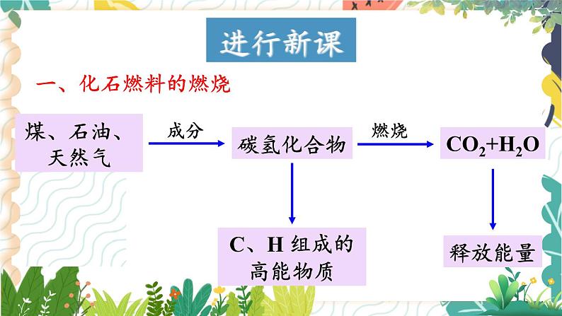 第二节 化石燃料的利用第5页