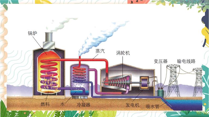 第二节 化石燃料的利用第6页