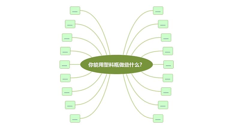 沪教版化学八年级上册跨学科案例1 生活垃圾的分类与回收利用（课件、教案、学案）07