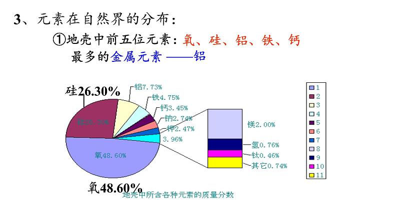 沪教版化学八年级上册1.2 通用的化学语言（课件、习题、学案）06