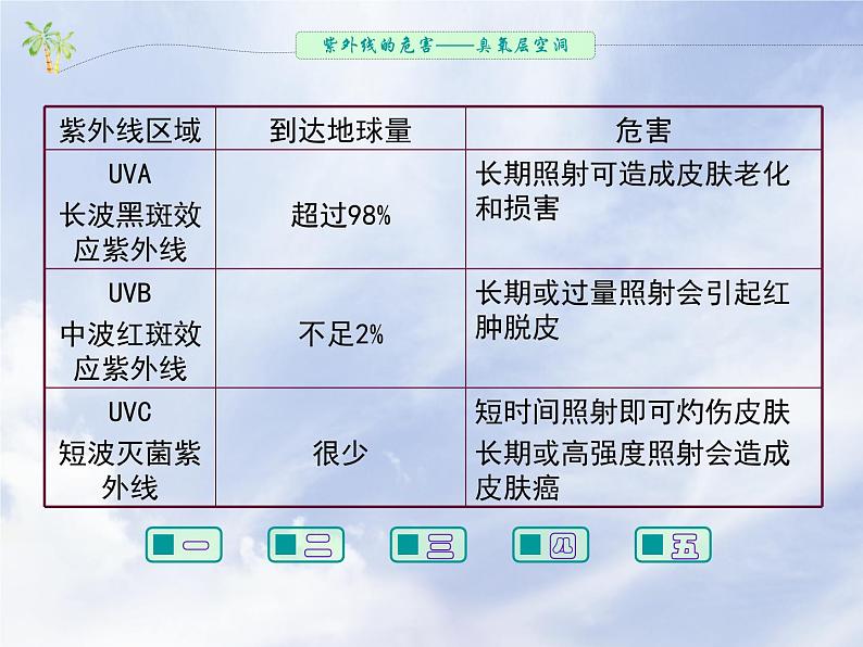 沪教版化学八年级上册1.2 通用的化学语言（课件、习题、学案）07