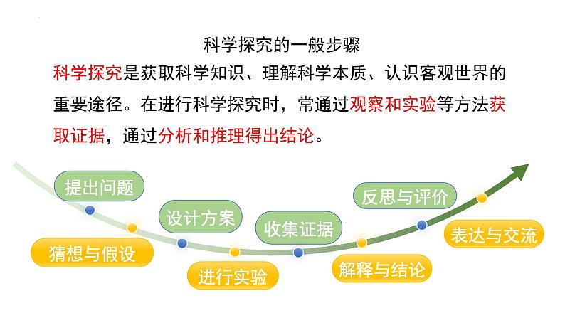 沪教版化学八年级上册2.2 学习开展化学实验探究（课件、习题、学案）02