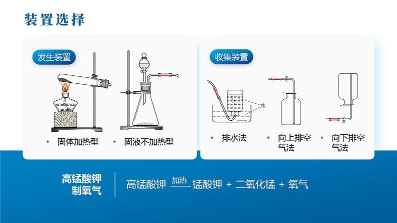 沪教版化学八年级上册3.3 氧气和二氧化碳的制备（课件、习题、学案）07