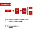 沪教版化学八年级上册2.1 走进化学实验室（课件、习题、学案）