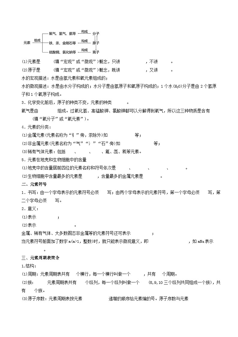 第3单元 课题3 元素-2024年初中化学同步讲义（人教版）02