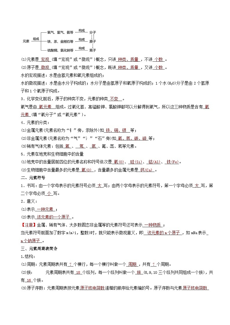 第3单元 课题3 元素-2024年初中化学同步讲义（人教版）02