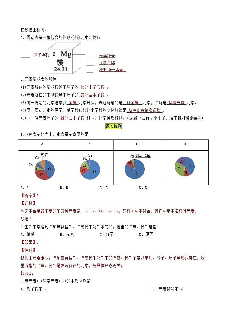第3单元 课题3 元素-2024年初中化学同步讲义（人教版）03