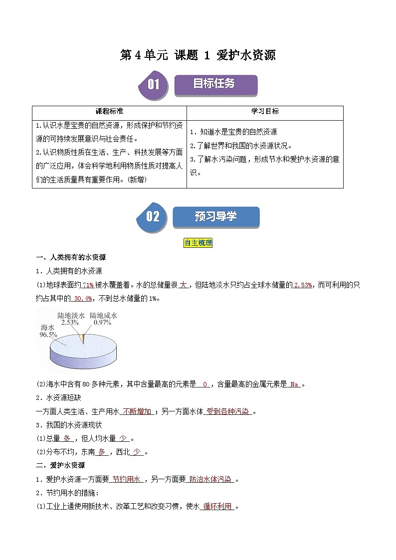 第4单元 课题1 爱护水资源-2024年初中化学同步讲义（人教版）01