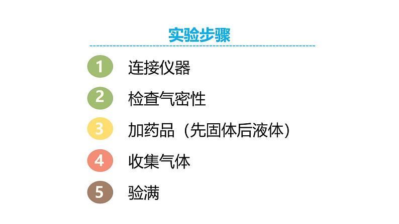 （2024秋季新教材）人教版化学九年级上册6.3.实验活动3 二氧化碳的实验室制取与性质课件+素材07