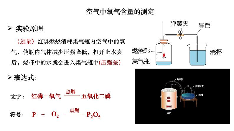 3.1 空气的成分（课件）第6页