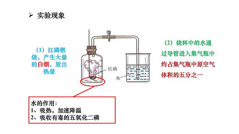 3.1 空气的成分（课件）第8页