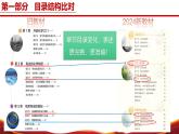 九年級化學上冊（滬教版2024）【新教材解讀】義務教育教材內容解讀課件