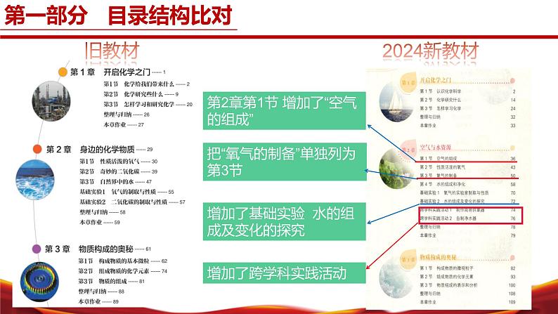 九年级化学上册（沪教版2024）【新教材解读】义务教育教材内容解读课件05