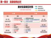 九年級化學(xué)上冊（人教版2024）【新教材解讀】義務(wù)教育教材內(nèi)容解讀課件