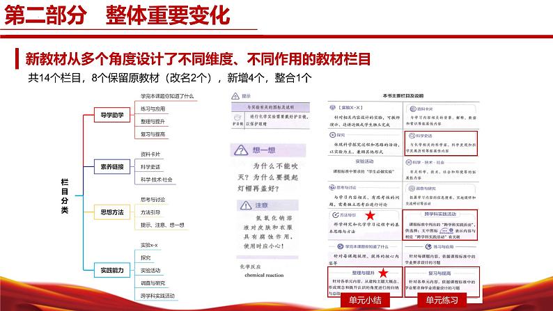 九年级化学上册（人教版2024）【新教材解读】义务教育教材内容解读课件第7页