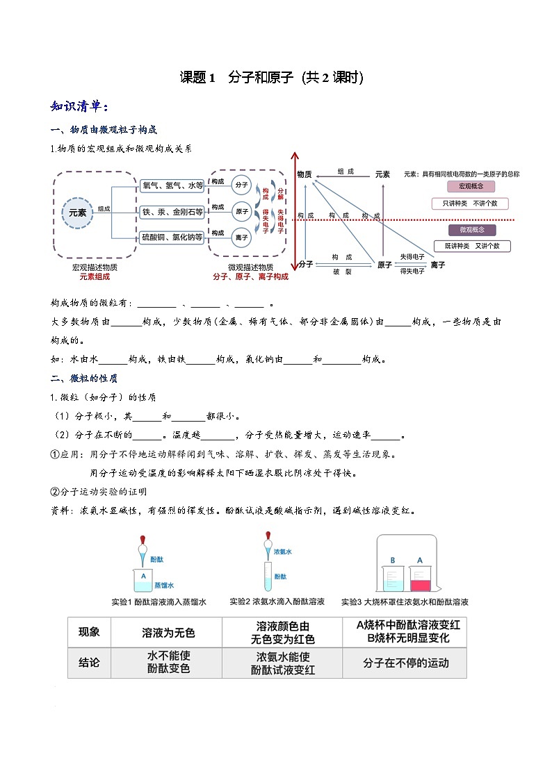 人教版九年级化学上册同步课堂精讲练课题1分子和原子(共2课时)(原卷版+解析)01